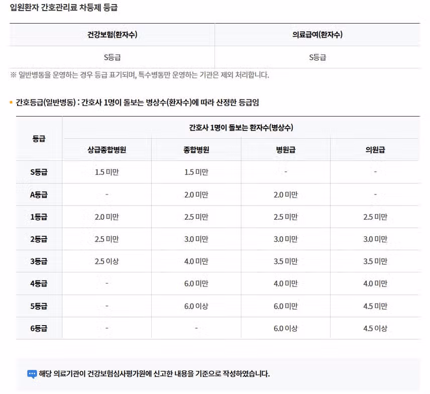 [서울] 고려대학교 안암병원 (2025년 8월 기준)