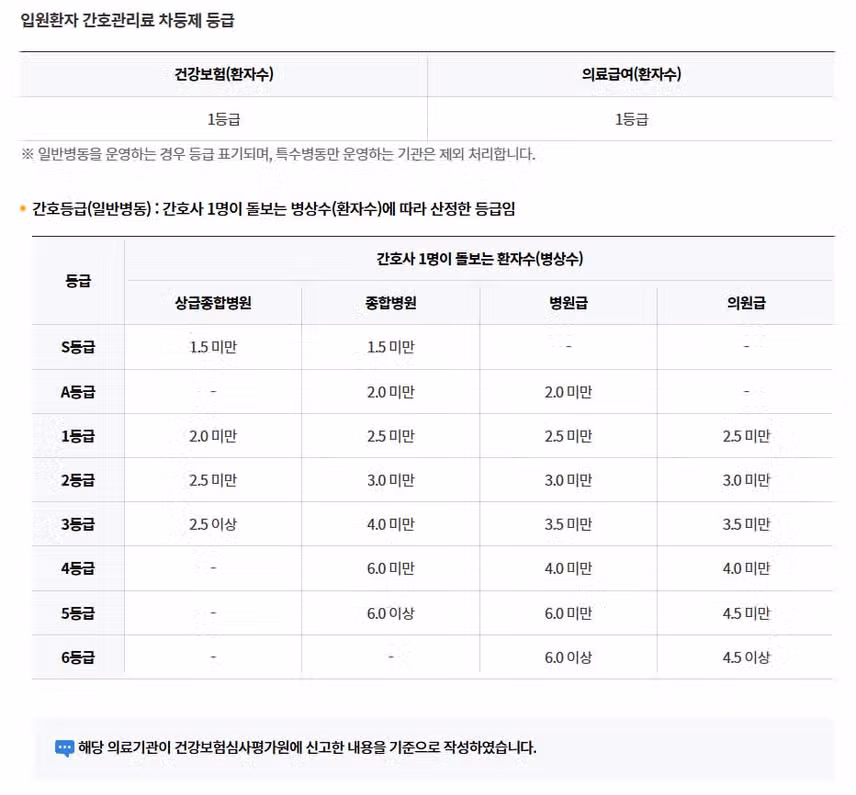 [경기] 굿모닝병원 (2025년 8월 기준)