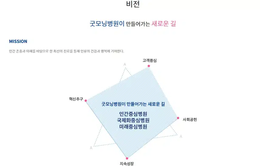 [경기] 굿모닝병원 (2025년 8월 기준)