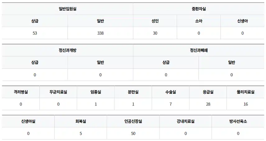 2026 평택 굿모닝병원 간호사 채용 정보 및 스펙, 병상수까지!!
