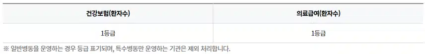 2026 평택 굿모닝병원 간호사 채용 정보 및 스펙, 병상수까지!!