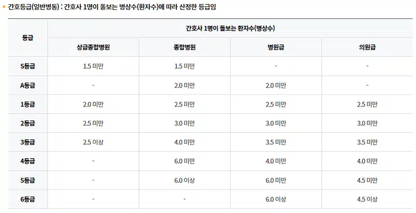 2026 평택 굿모닝병원 간호사 채용 정보 및 스펙, 병상수까지!!