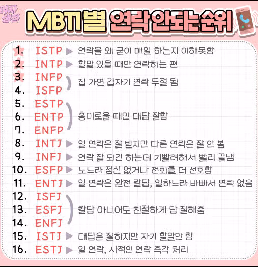 ISTJ의 연락스타일, 그것이 알고 싶다