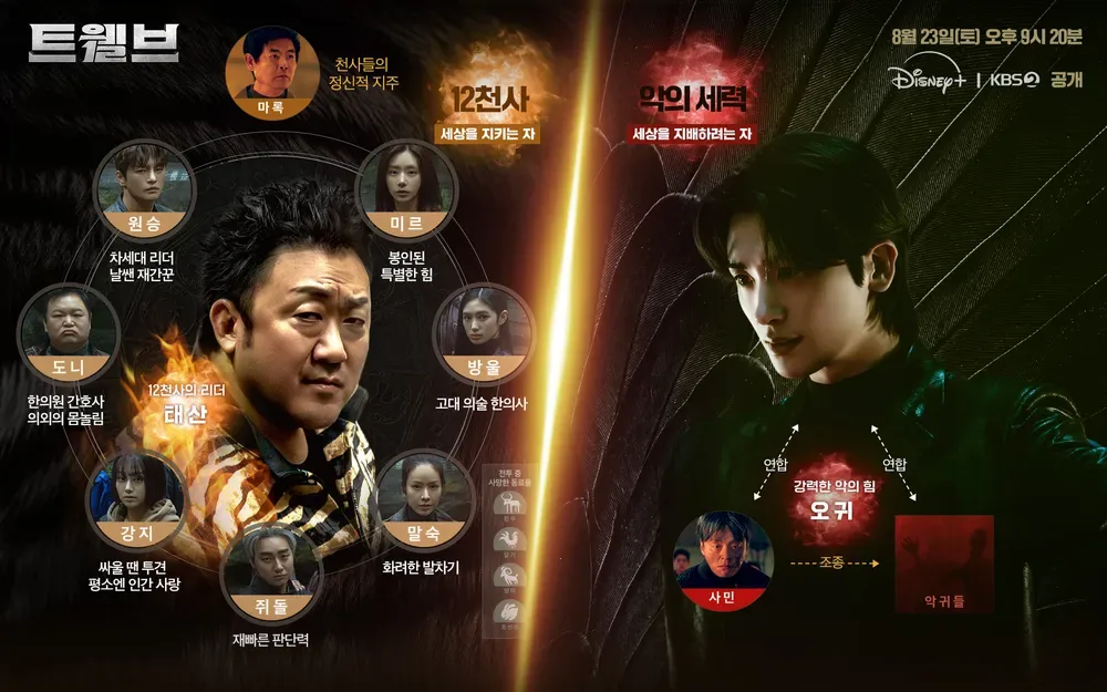 트웰브 출연진 등장인물 인물관계도 깔끔 분석! 줄거리 몇부작 ott