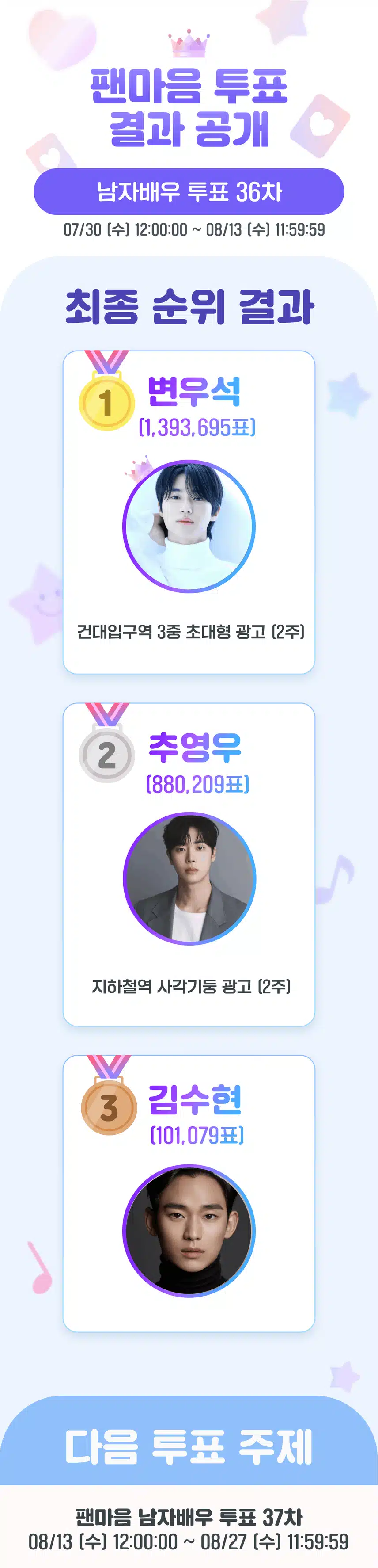 😎남자배우 투표 36차 결과 공개! 대한민국을 대표하는 최고의 남자 배우는?