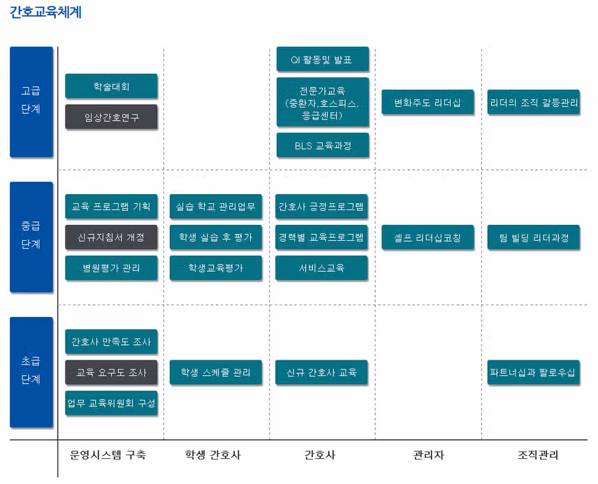 서울의료원 간호사 되려면? 인재상·연봉·교육·조직도 한눈에 보기 / 2026서울의료원 채용