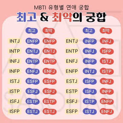 ESTJ와 최악의 궁합은? 궁합표, 잘 맞는 궁합 완벽 해설