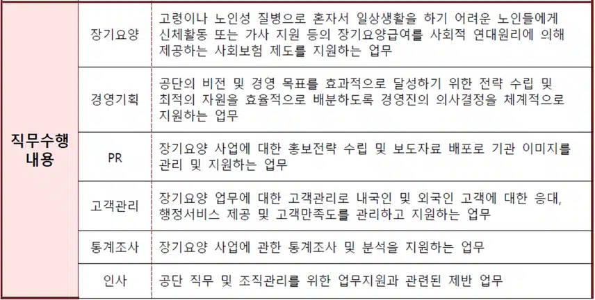 건보 요양직, 건강직 최신 경쟁률 (국민건강보험공단 경쟁률)