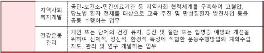 건보 요양직, 건강직 최신 경쟁률 (국민건강보험공단 경쟁률)
