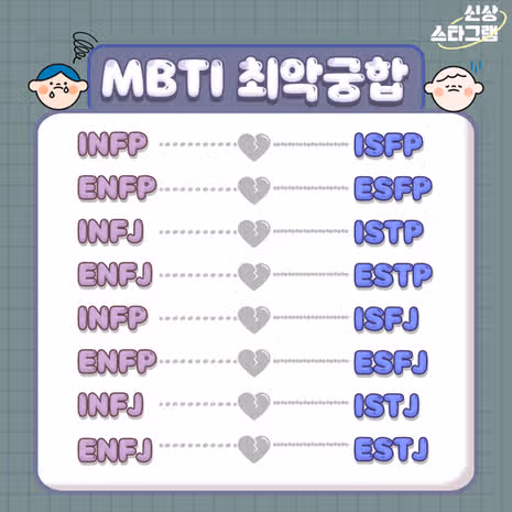 ENFP와 잘 맞는 궁합! 궁합 순위, 궁합표, 최악의 궁합 완전 분석
