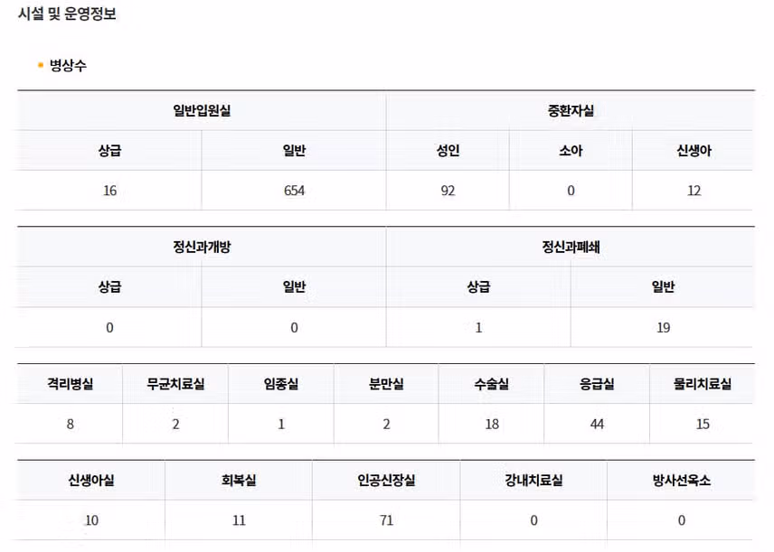 [경기] 한림대학교 성심병원 (2025년 8월 기준)
