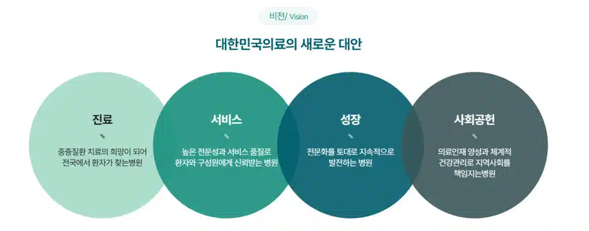 [울산] 울산대학교병원 (2025년 8월 기준)