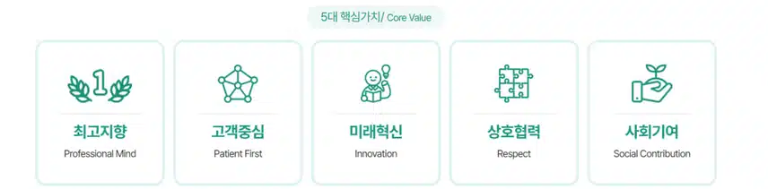 [울산] 울산대학교병원 (2025년 8월 기준)