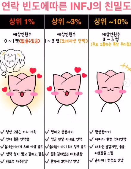 전화보다는 문자가 좋은 INFJ의 진짜 속마음!