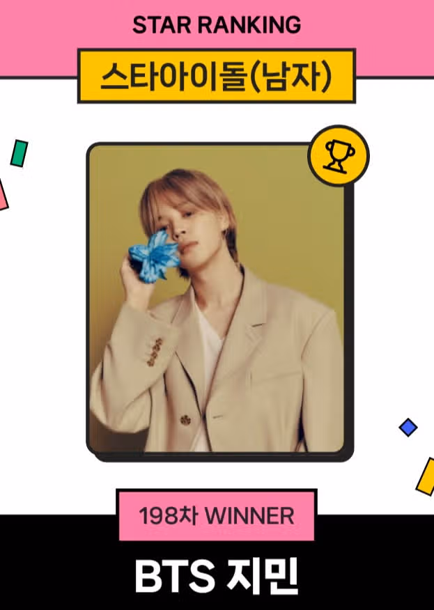El miembro de BTS, Jimin, encabezó el ranking de estrellas de ídolos masculinos.