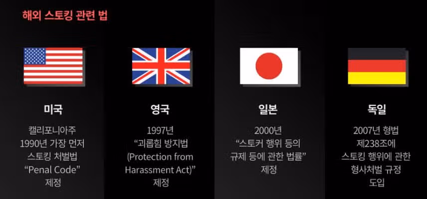 스토킹 피해자가 살인으로 죽고 나서야 구속하면 뭐하나요...