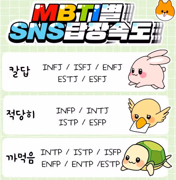 빨리보다는 완벽하게, INTJ의 현실 연락 습관