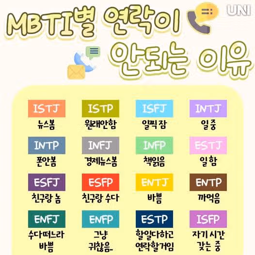 빨리보다는 완벽하게, INTJ의 현실 연락 습관