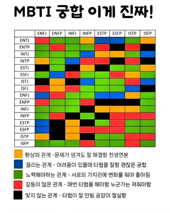 ISTP 궁합 완벽 정리 (궁합 순위, 궁합표, 잘 맞는 유형과 최악의 유형)