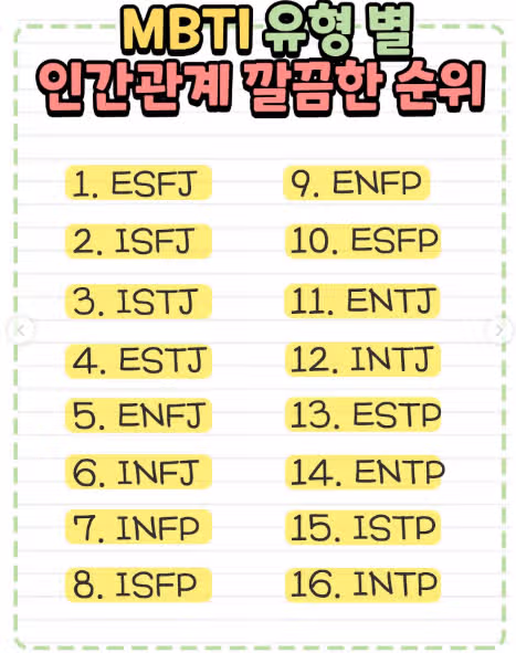 ISTP 궁합 완벽 정리 (궁합 순위, 궁합표, 잘 맞는 유형과 최악의 유형)