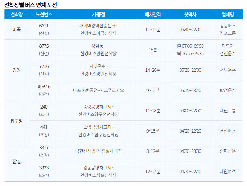 한강버스 준비 착착! 선착장 연계 버스·무료 셔틀 운행