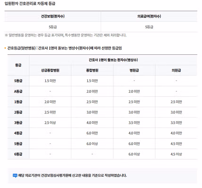 [서울] 이화여자대학교 의과대학 부속 목동병원 (2025년 8월 기준)