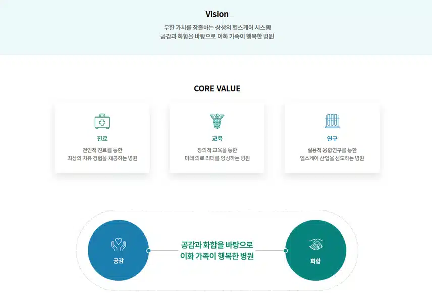 [서울] 이화여자대학교 의과대학 부속 목동병원 (2025년 8월 기준)