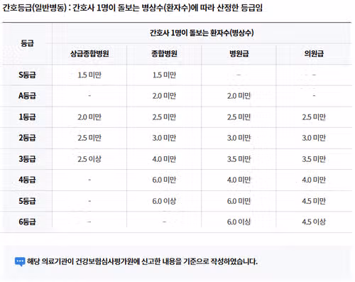이대목동병원 간호사 연봉부터 병상수/간호부 정보를 한 번에!