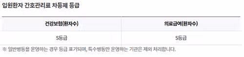 이대목동병원 간호사 연봉부터 병상수/간호부 정보를 한 번에!