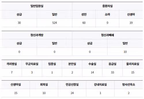 이대목동병원 간호사 연봉부터 병상수/간호부 정보를 한 번에!