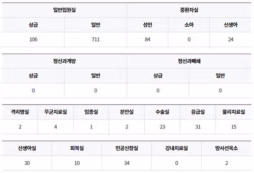 이대목동병원 간호사 연봉부터 병상수/간호부 정보를 한 번에!