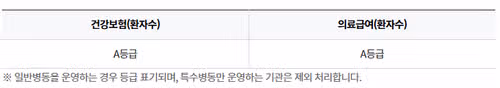 이대목동병원 간호사 연봉부터 병상수/간호부 정보를 한 번에!