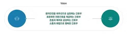 이대목동병원 간호사 연봉부터 병상수/간호부 정보를 한 번에!