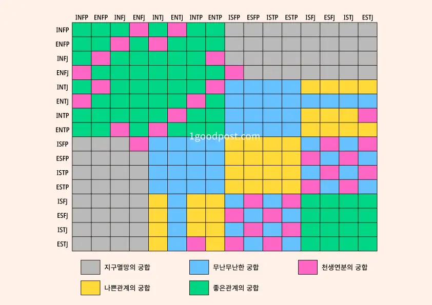 ENFJ와 잘 맞는 궁합은? (궁합표, 궁합 순위, 연애 궁합, 최악의 궁합 총 정리)