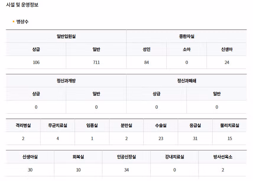 [서울] 이화여자대학교 의과대학 부속 서울병원 (2025년 8월 기준)