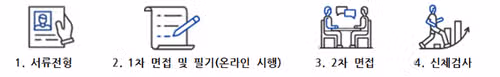 2026 부천성모병원 채용 정보 및 스펙, 병상수까지!!