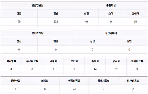 2026 부천성모병원 채용 정보 및 스펙, 병상수까지!!
