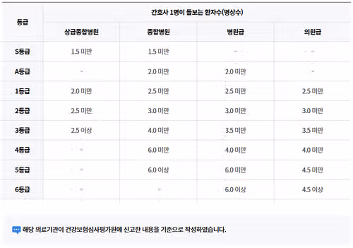 2026 부천성모병원 채용 정보 및 스펙, 병상수까지!!