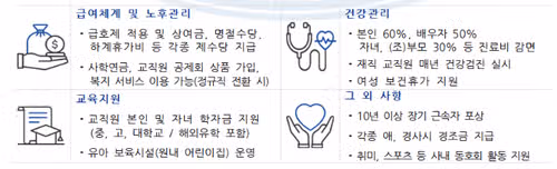 2026 부천성모병원 채용 정보 및 스펙, 병상수까지!!