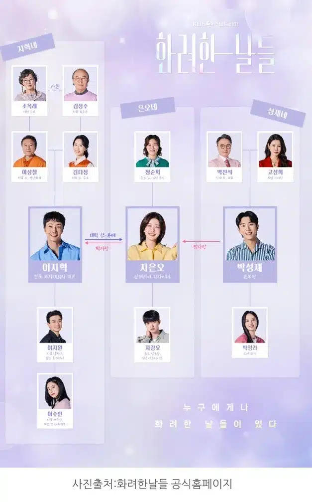 KBS2 새 주말 연속극 화려한날들  인물 관계도 