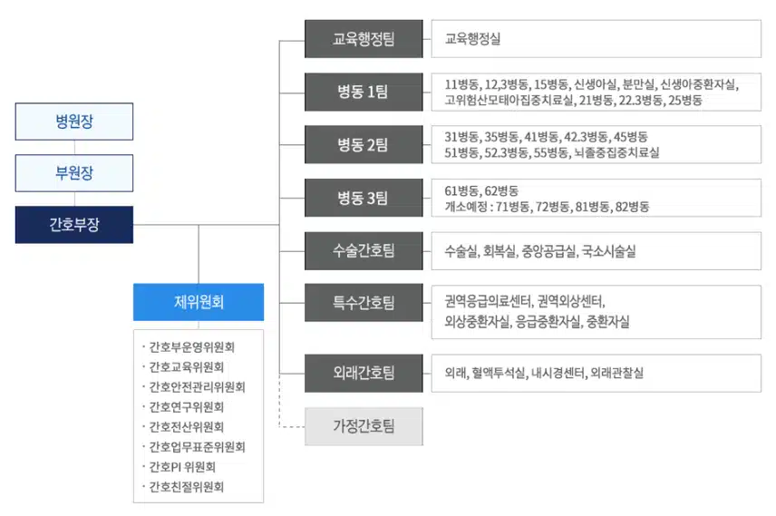 단국대학교병원 간호사 되려면? 인재상·연봉·교육·조직도 한눈에 보기 / 2026단국대학교병원 채용