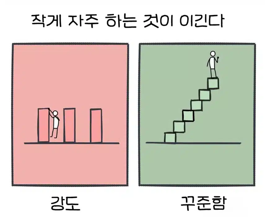 [공부자극 명언] 오늘 할 일을 내일로 미루지 마라