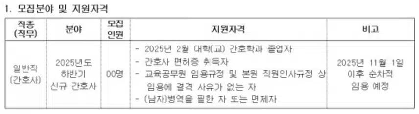 단국대병원 병상수와 간호사 채용 정보 총정리