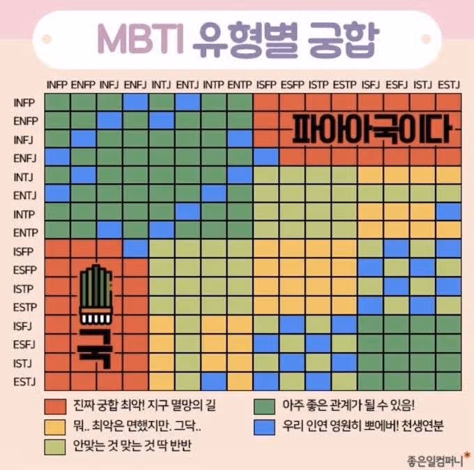 INTJ와 친해지기 쉬운 MBTI? (잘 맞는/안 맞는 궁합, 궁합 순위, 인간관계 팁)