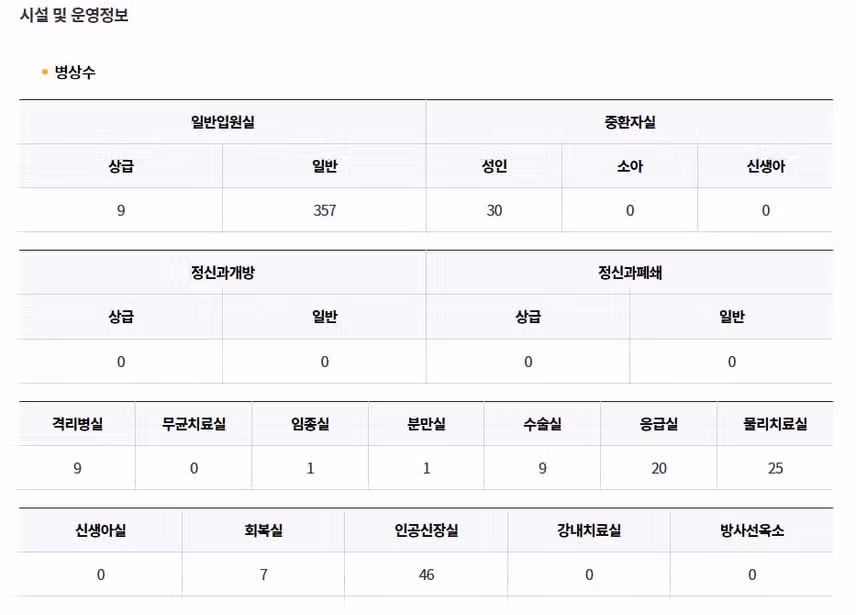 [인천] 나은병원 (2025년 8월 기준)