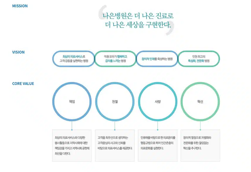 [인천] 나은병원 (2025년 8월 기준)