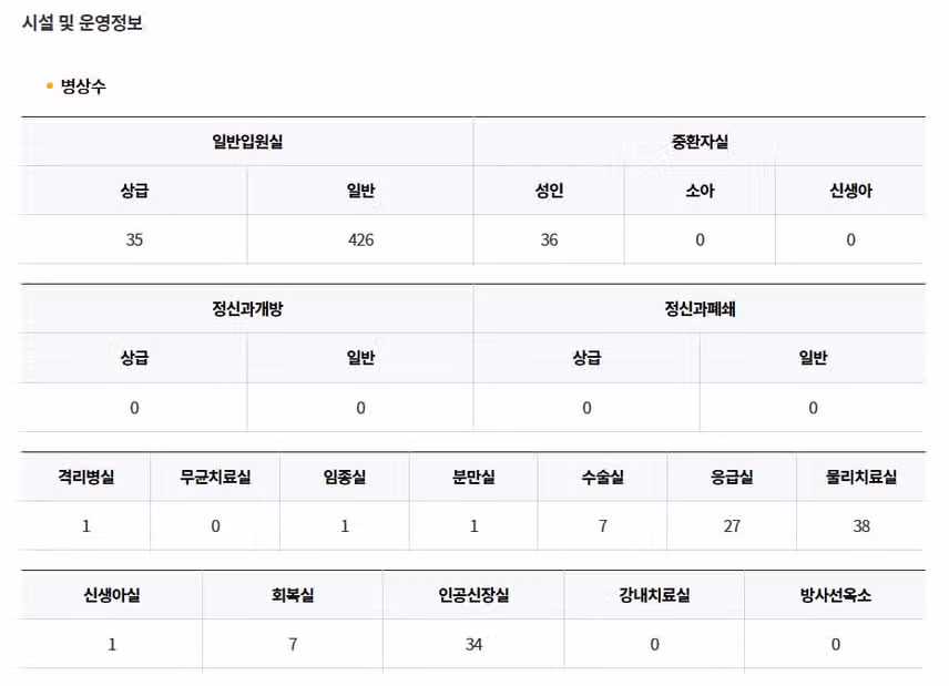 [경기] 시화병원 (2025년 8월 기준)