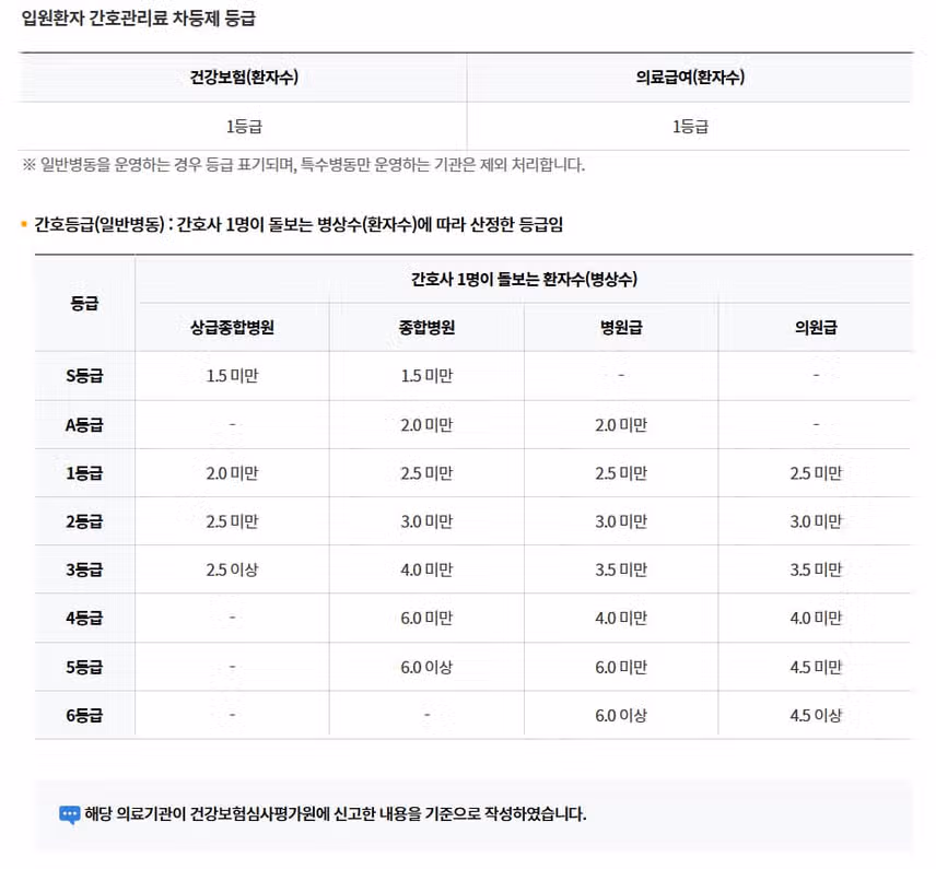 [경기] 시화병원 (2025년 8월 기준)
