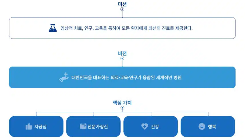 [경기] 시화병원 (2025년 8월 기준)