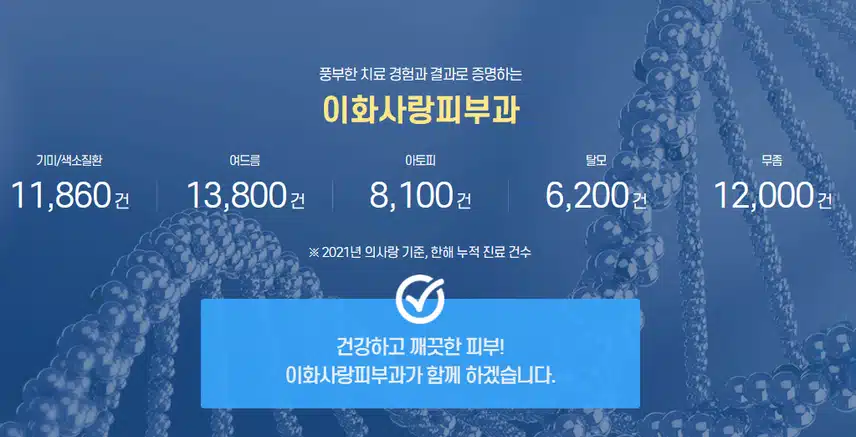 동작구 이화사랑 피부과 추천해요~~~ 